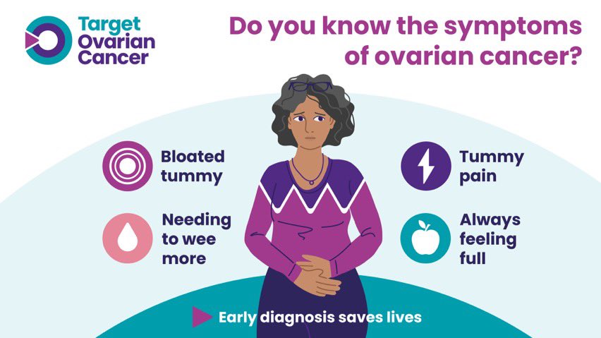 #WOCD2023 This #WorldOvarianCancerDay know your normal &amp; the symptoms of #OvarianCancer If symptoms are persistent then talk to your GP. 
<a href="/TargetOvarian/">Target Ovarian Cancer</a> @OvarianCancerDY <a href="/RealSarahGreene/">Sarah Greene</a> <a href="/AnnetteBadland1/">Annette Badland</a> <a href="/JonesAnnwen/">Annwen Jones OBE</a> #NoWomanLeftBehind