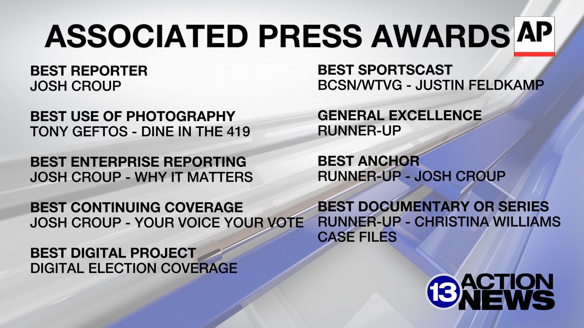 13abc is honored to receive nine awards from the Ohio Associated Press Media Editors this year.