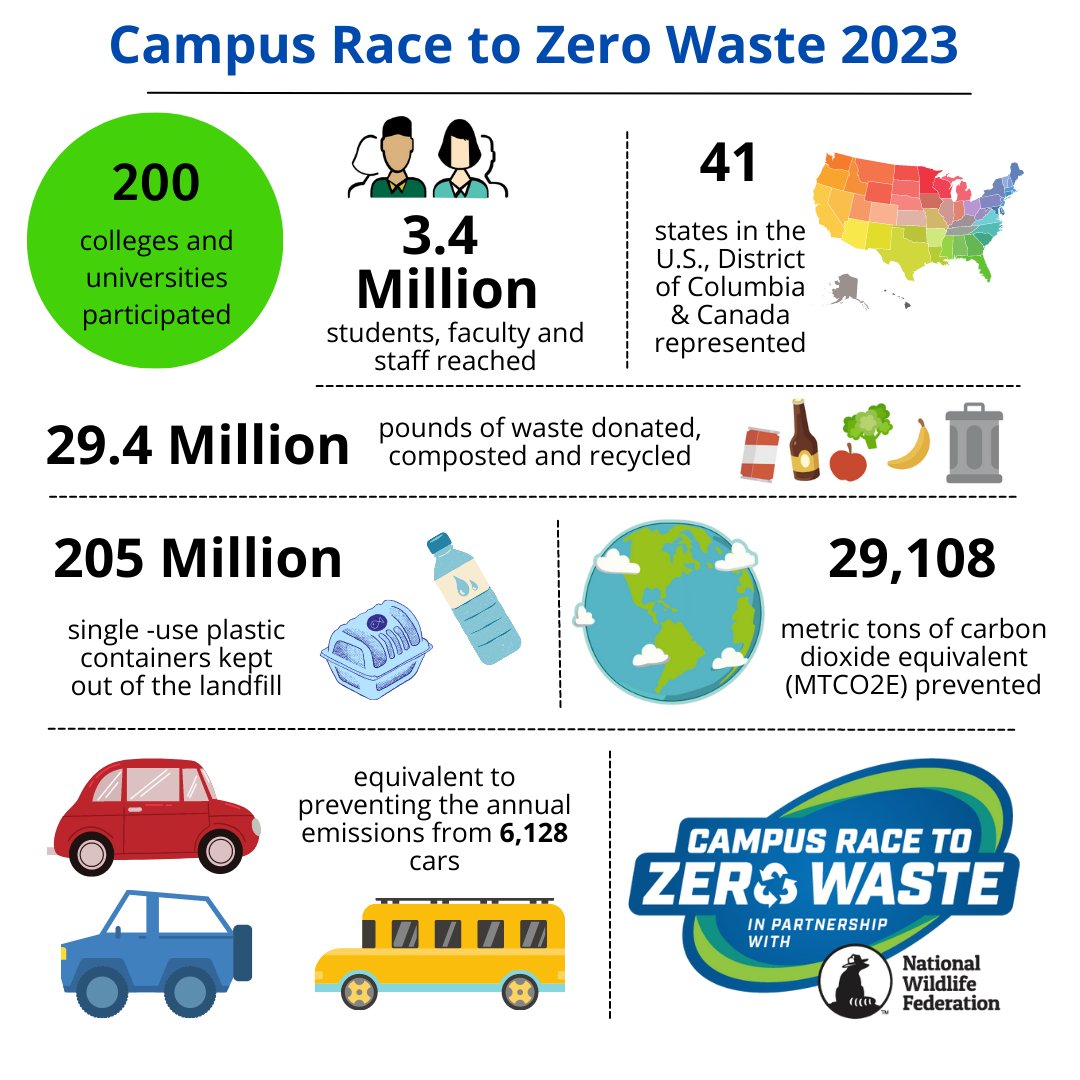 Sustainable♻️Emerson tweet media