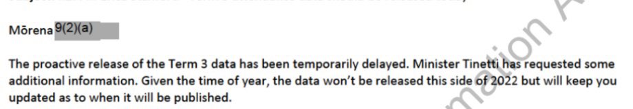 Jan Tinetti - “I can categorically tell that member that the Ministry of Education is responsible for the data. I have no say over that…”

But emails released under the OIA show that political staff in her office delayed the release of critical attendance data for 10 weeks!