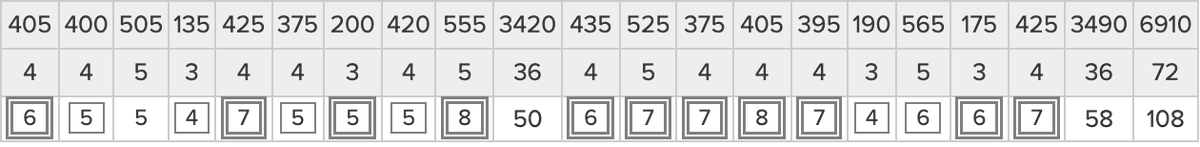 BrentleyGC's tweet image. One of the scorecards at U.S. Open local qualifying today: