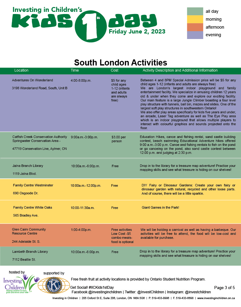 InvestinginChildren tweet media