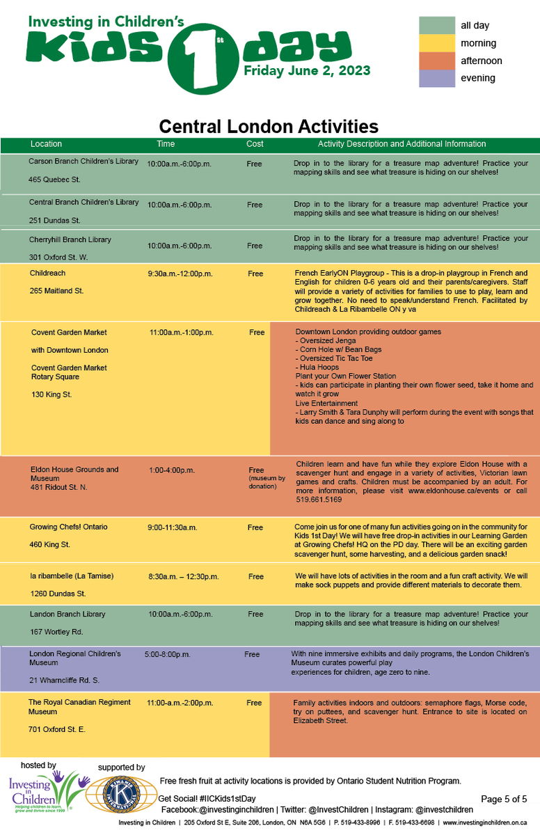 <a href="/londonlibrary/">LondonPublicLibrary</a>  <a href="/Childreach/">Childreach</a> <a href="/CoventMarket/">Covent Garden Market</a> <a href="/EldonHouse1834/">Eldon House Museum</a>  <a href="/GrowingChefsON/">Growing Chefs! ON</a> <a href="/ldnchildmuseum/">London Children's Museum</a>  @RCRMuseum   <a href="/CityofLdnOnt/">City of London</a>  <a href="/FPVmuseum/">Fanshawe Pioneer Village</a>  <a href="/_JAM_News/">Jet Aircraft Museum</a> <a href="/PlayAwayLDN/">Play Away</a>  <a href="/BGCLondon/">BGCLondon</a>  <a href="/KindermusikOrly/">Kndrmusik With Orly</a>  <a href="/catfishcreekca/">Catfish Creek CA</a>  <a href="/glencairncentre/">Glen Cairn Centre</a>  <a href="/CampKeeMoKee/">Camp Kee-Mo-Kee</a> <a href="/MastermindToys/">Mastermind Toys</a>