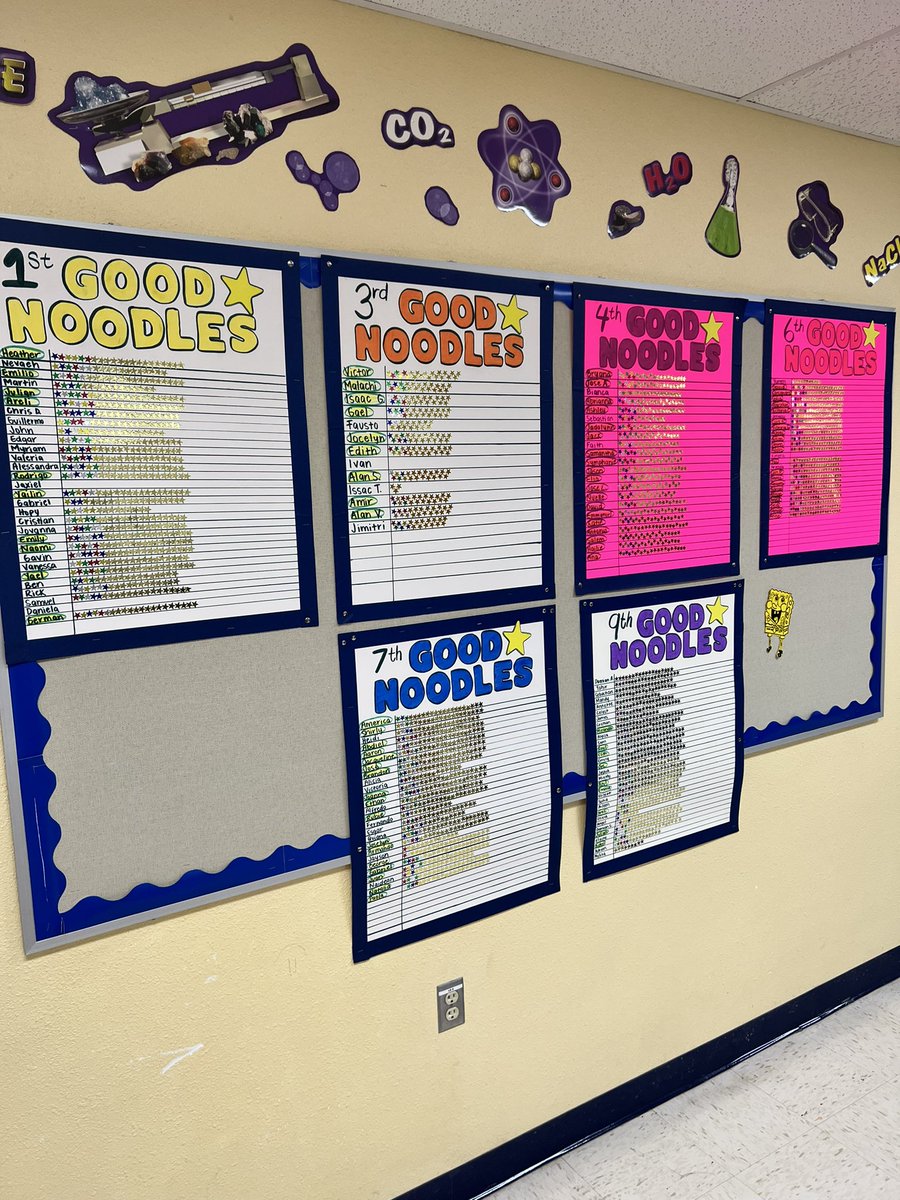 mrsdanitucker's tweet photo. I had 94 good noodles who turned in all 21 assignments for our Biology EOC Blitz! Finally got them their prizes. I kept telling them hard work really does pay off! 🐛🍩🍬🍭 #riverside4ever https://t.co/jWnCY0iQ0q
