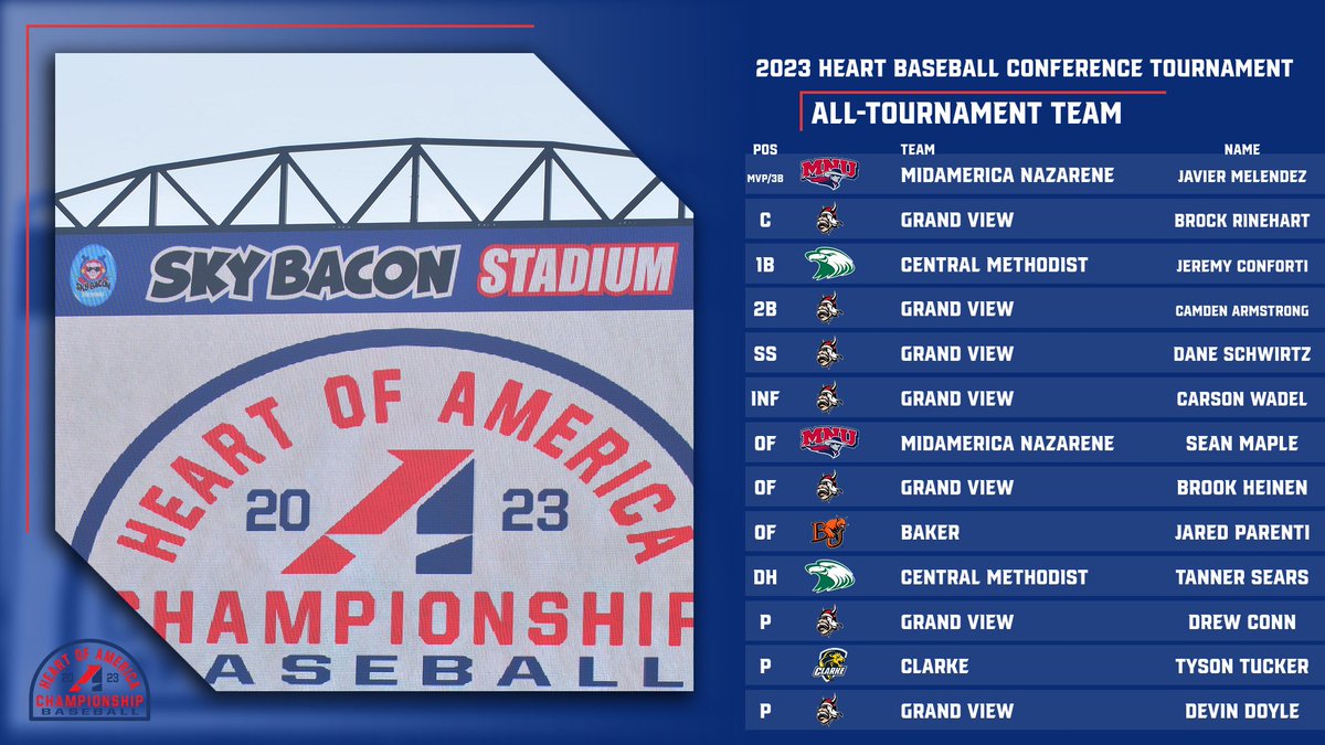 ⚾️, Congratulations to the 2023 Heart Baseball Conference Tournament All-Tournament Team Selections!