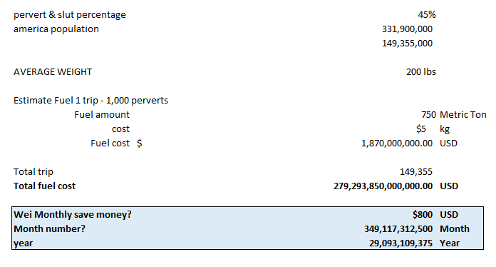 WuWei113's tweet image. BAD NEWS. I do quick calculation. I send all pervert &amp;amp; slut to moon? Very, very expensive. 

Why? Too much pervert &amp;amp; sluts. All very fat. Need lot of fuel.  

I calculate cost. Total fuel cost = $28 Trillion

I save $800 a month? I need to save 30 million years. 

This bad. Very…