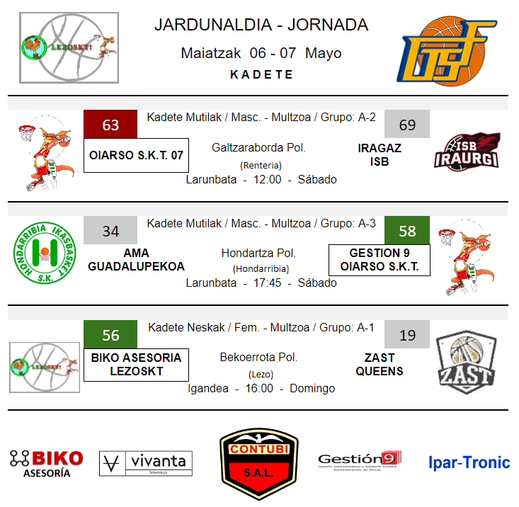 oiarsoskt's tweet photo. 📅Resultados del finde📅

- - -
📅Asteburuko emaitzak📅

#GuOiarsoGara https://t.co/VjFOZRSk6p