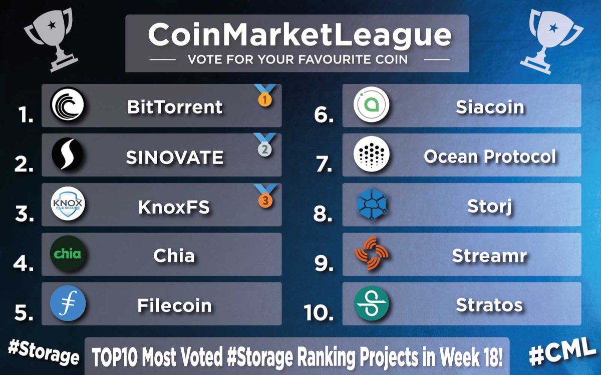 CoinMarketLeague.com tweet media