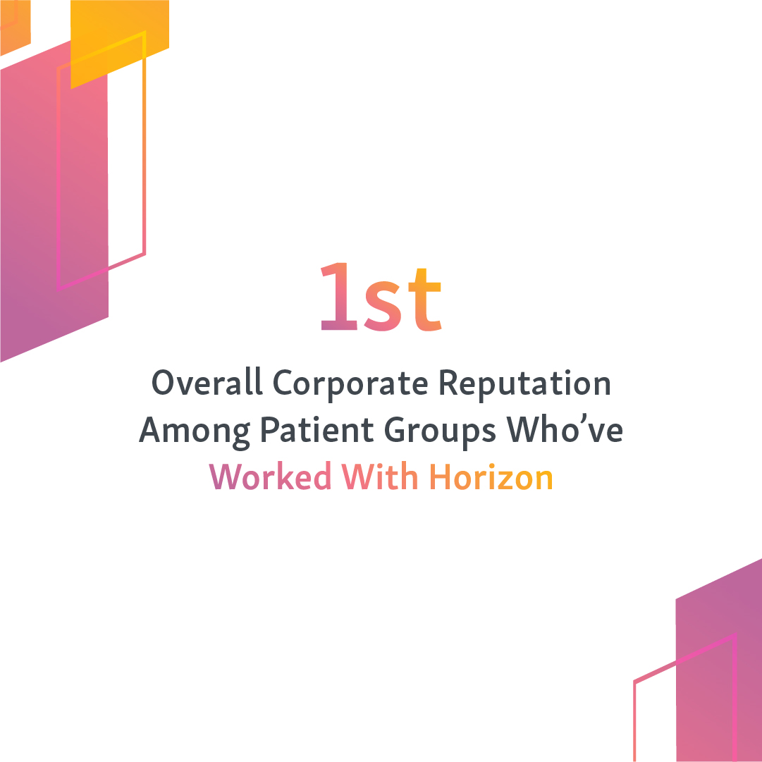 HorizonNews's tweet photo. We’re humbled to receive a No. 1 ranking in overall corporate reputation among U.S. patient advocacy groups in the latest 2022 @PatientView ‘Corporate Reputation of Pharma’ survey. Learn more: https://t.co/iV9A15d84A.
