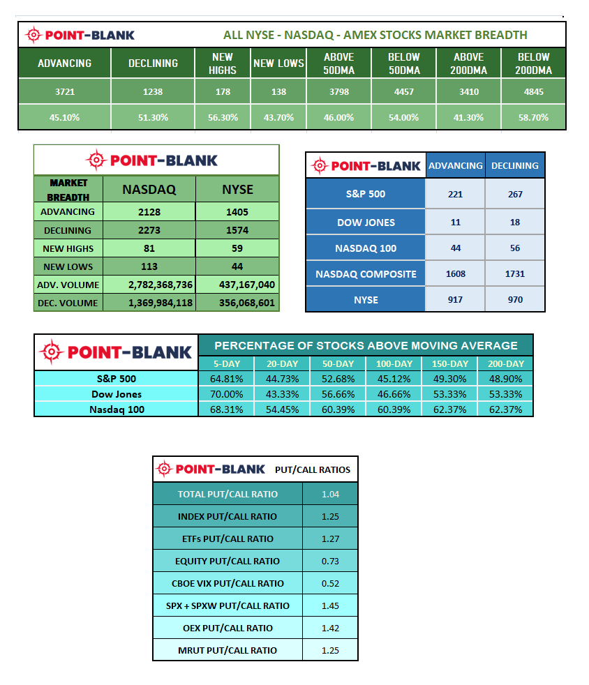 PointBlankTrading on Twitter "MarketBreadth Valuable info Indices
