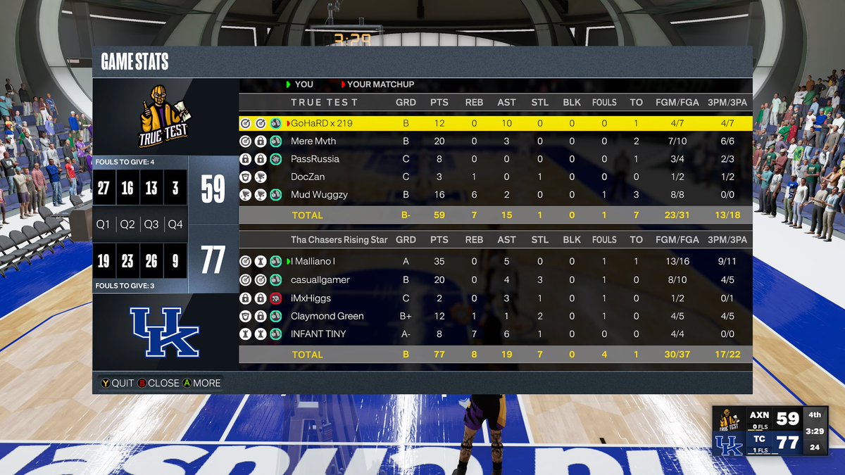 ThaChasers2k's tweet photo. GG’s to @TrueTestGaming as history repeats itself with malliano stopping go hard from reaching another finals like it’s 2k19 &amp; the chasers advance to the finals of @2KRisingStars 

@Mallie_324 
@HeyyyLano 
@iMxHiggs 
@ClaymondGreen 
@RBMalccc https://t.co/IAcoGO2Rzk