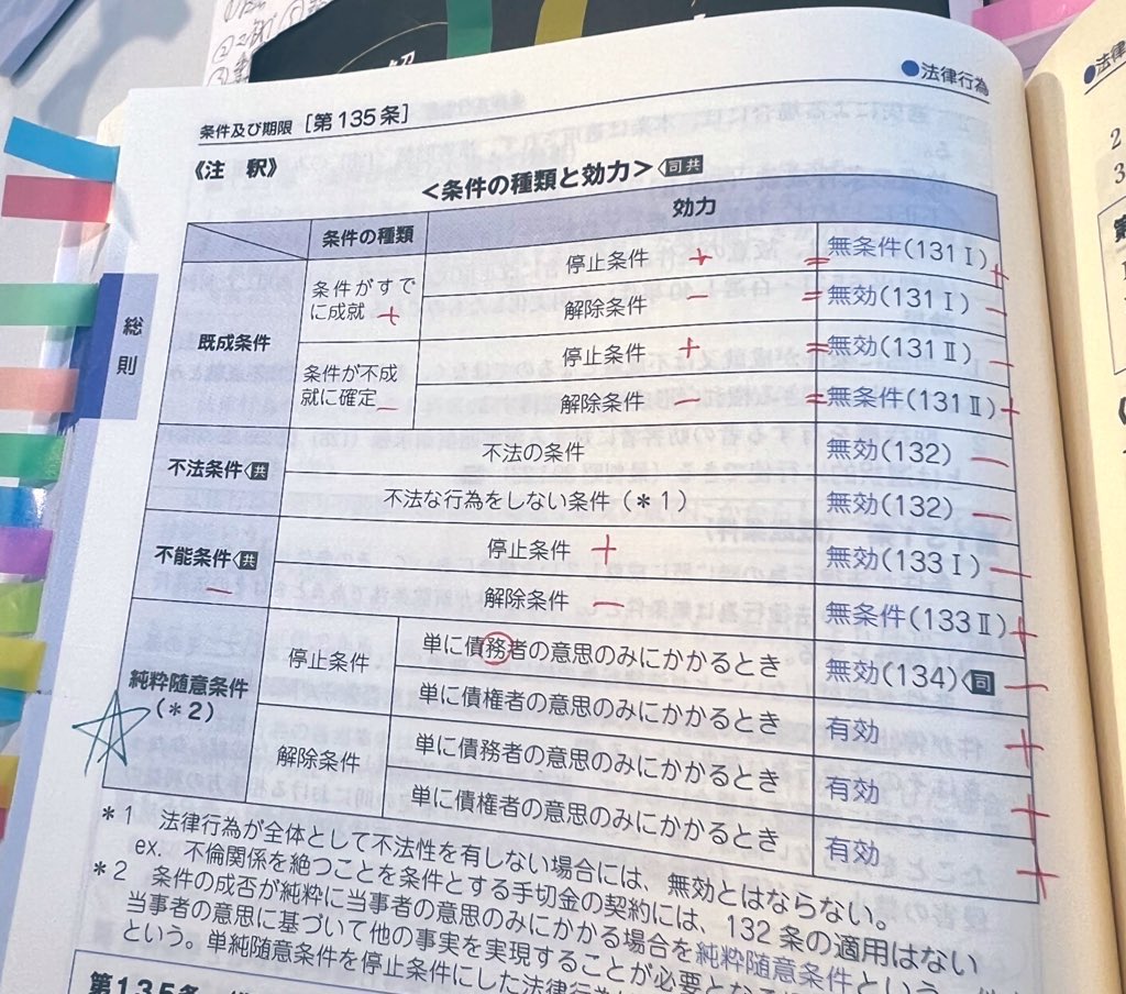工藤れい on X: 