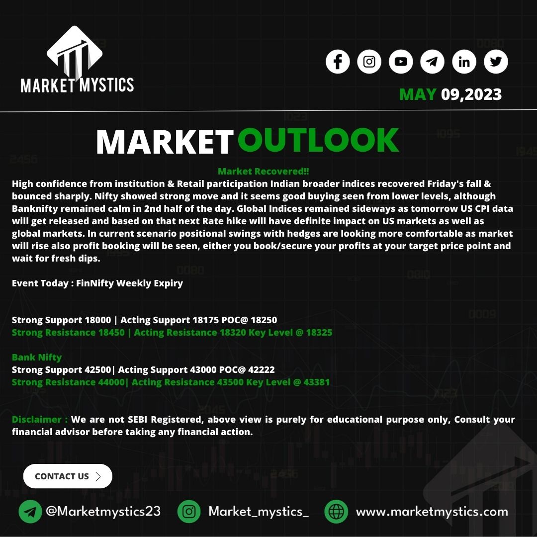 Market_mystics_'s tweet image. Sunny Batra, [11-04-2023 10:22]
#OptionTradingIndia #IndianOptionsTrader
#OptionsTradingTips #NiftyOptions
#BankNiftyOptions #OptionStrategies #OptionTradingCommunity
#OptionsTradingEducation #OptionsTradingBeginner
#OptionsTradingIndiaForum #IndianStockMarket
#IntradayTrading