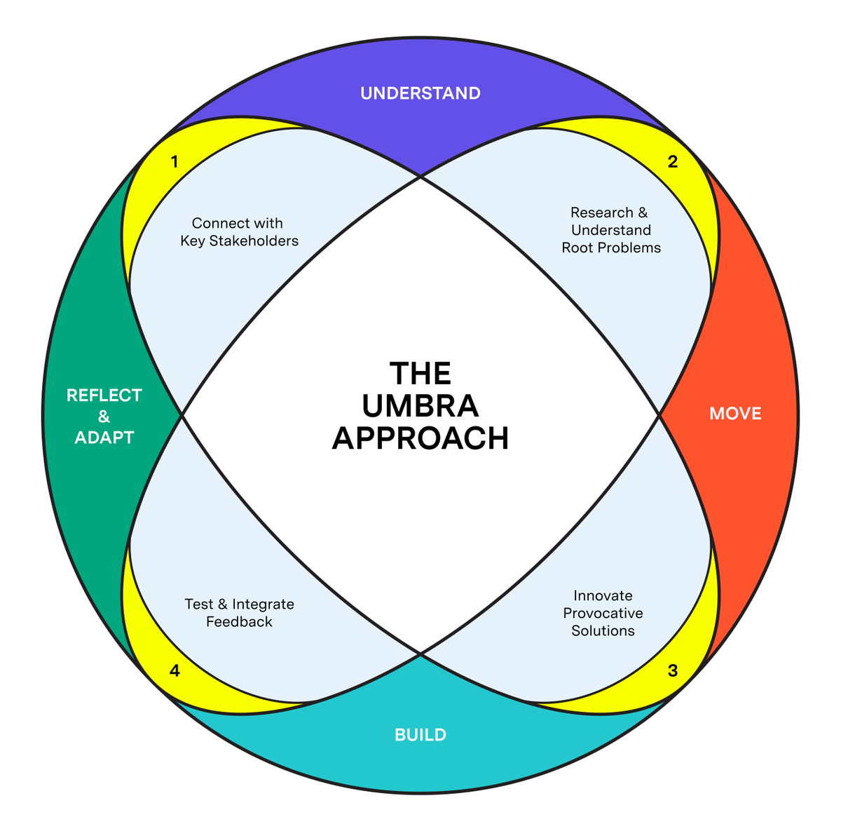 Agreeeed. Here's a fun one we did for <a href="/FloreoLabs/">Floreo Labs</a>