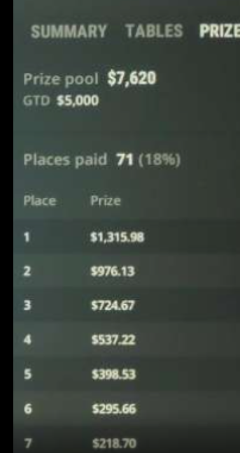 Open shove, open call, open fold or just fold? ICM spot FT