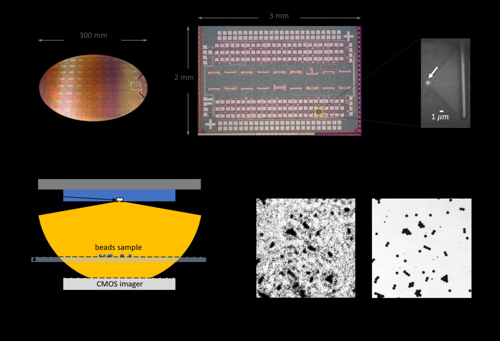 LED más pequeño del mundo convierte la cámara de un teléfono móvil en un microscopio de alta resolución:Un equipo... labmedica.es/patologia/arti…