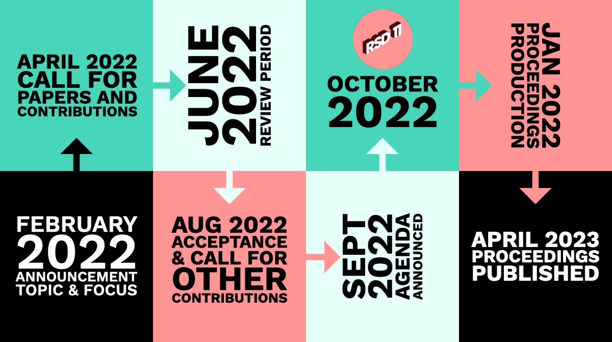 Systemic Design Association | systemic.design tweet media