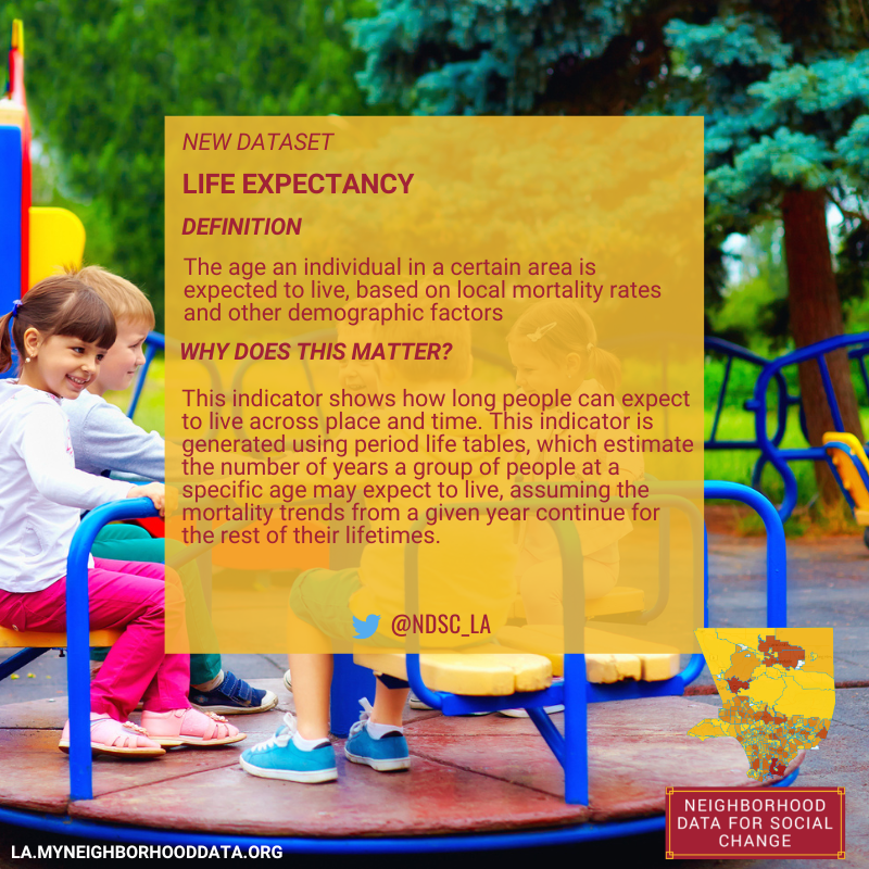usc_ndsc's tweet photo. Life expectancy shows how long people can expect to live across place and time.  

Track life expectancy across Los Angeles here: https://t.co/z2SZwaDvG8 https://t.co/dQnhXElI4o