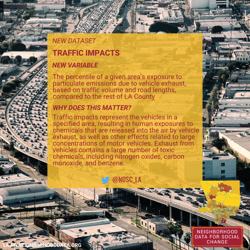 usc_ndsc's tweet photo. Traffic can have any number of adverse impacts on residents throughout Los Angeles. 

Measure the impacts on our site: ohttps://la.myneighborhooddata.org/data/ https://t.co/a5Mf5d5MZi