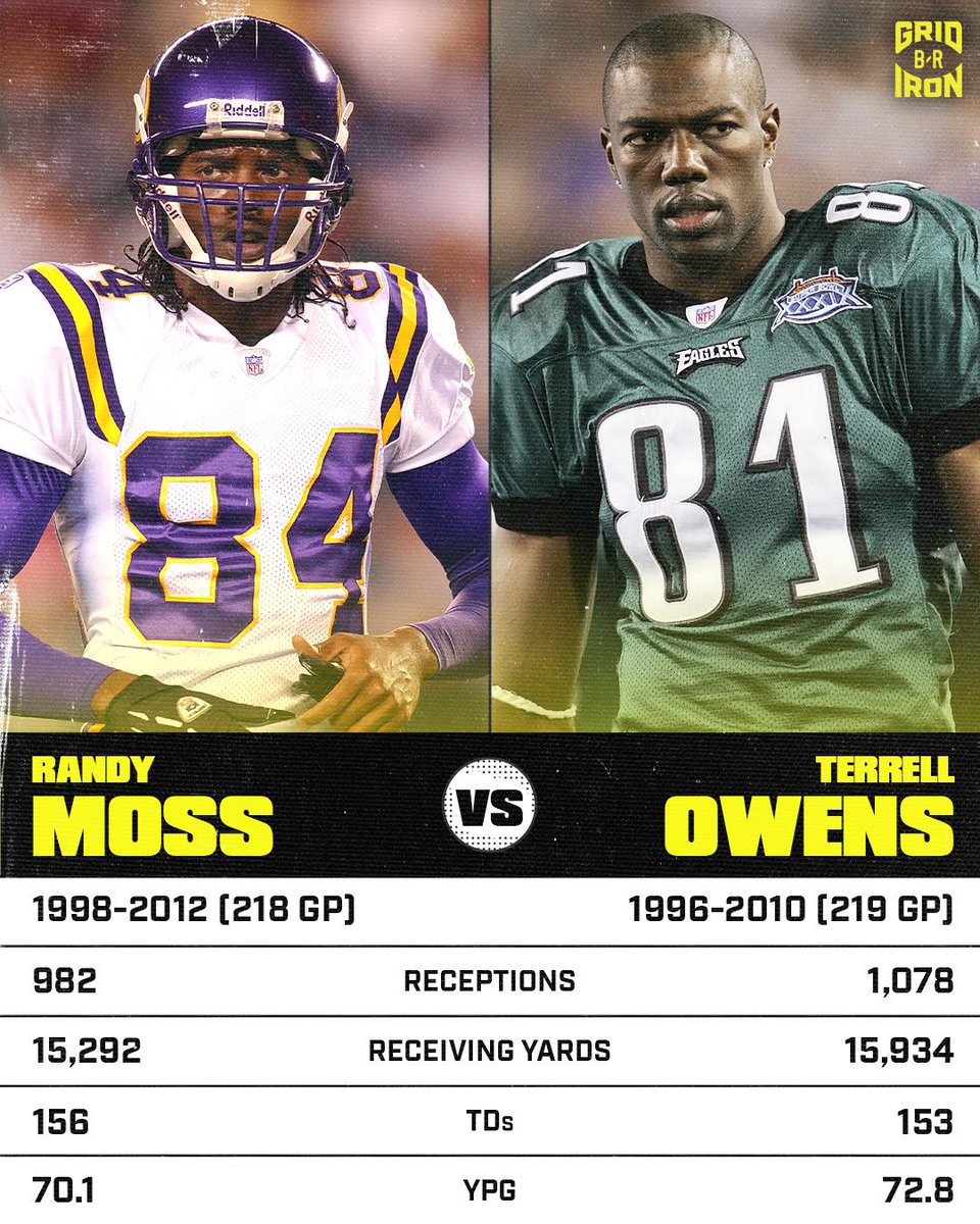 brgridiron's tweet photo. Randy vs. TO 

Who you got? 👀 https://t.co/yn99IL1nnu