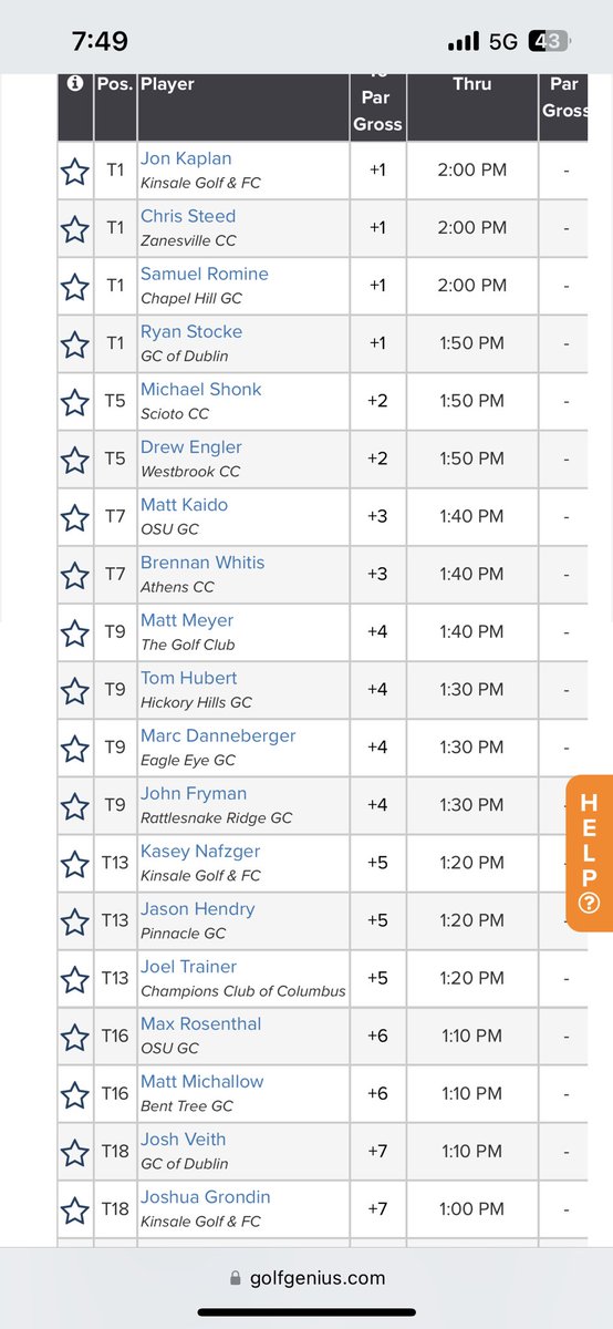 Top 9 in the CDGA mid am after the first day…is this my crowning golf achievement?