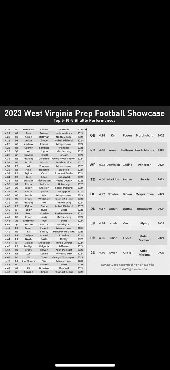 Thank you for the opportunity to compete <a href="/CoalfieldsCo/">Coalfields & Co.</a>. Big thanks to <a href="/tphares10/">Tyler Phares</a> <a href="/WESLEYBROWNSR/">Gorilla Strength & Fitness</a> @coachgcohagan for the training.
