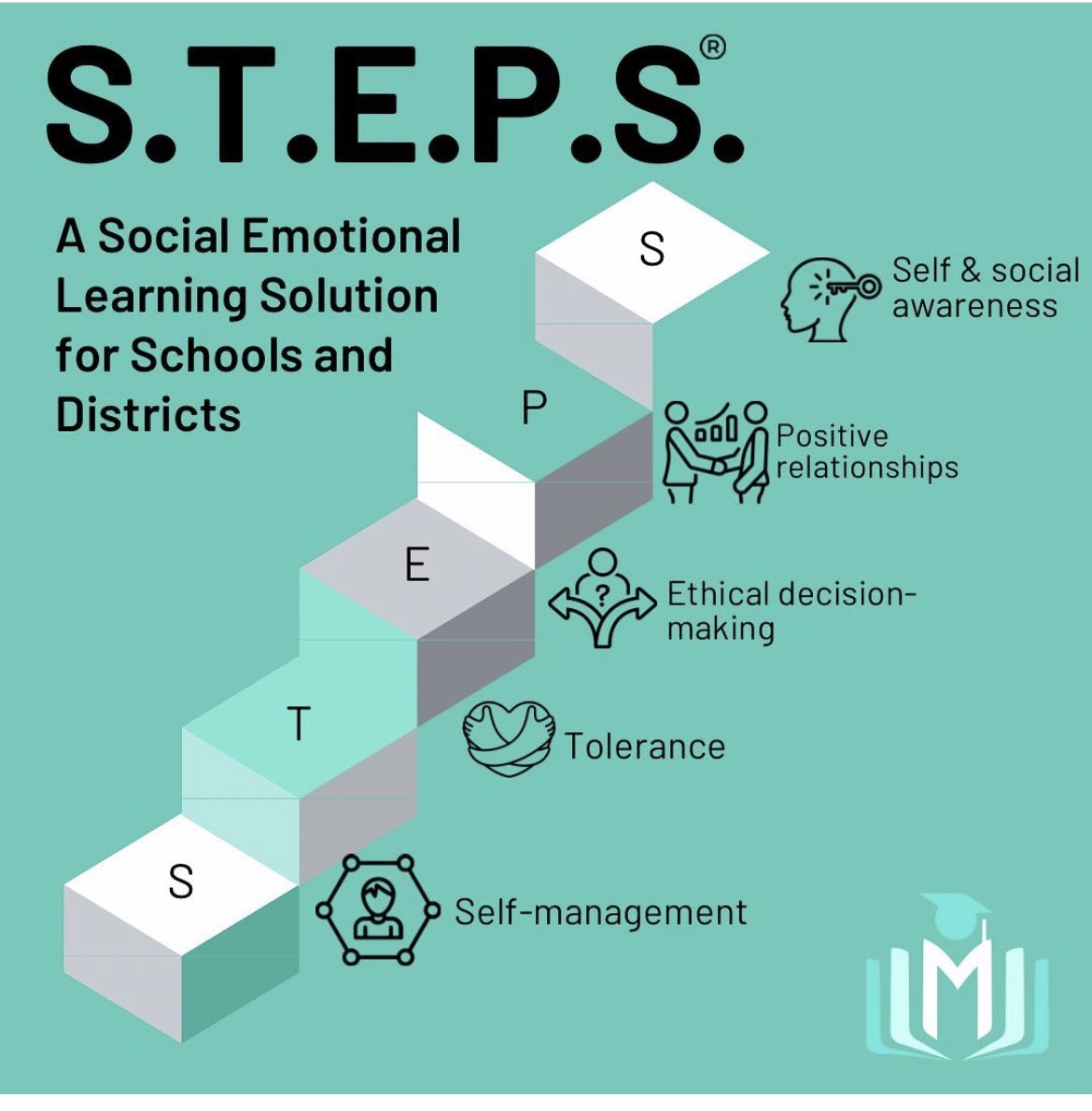 We have a Social Emotional Learning (SEL) plan, S.T.E.P.S., that is proven to positively change the climate of your school and district. Contact us today to help you develop your SEL plan for the 2023-2024 school year. 

#PositiveCulture #SEL #SocialEmotionalLearning