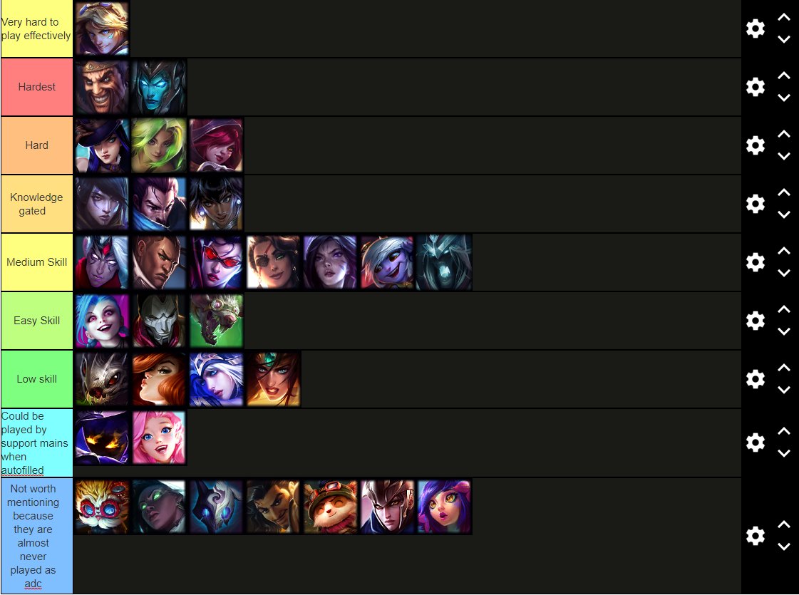 Tier List of Champs I hate dying to as an ADC Main