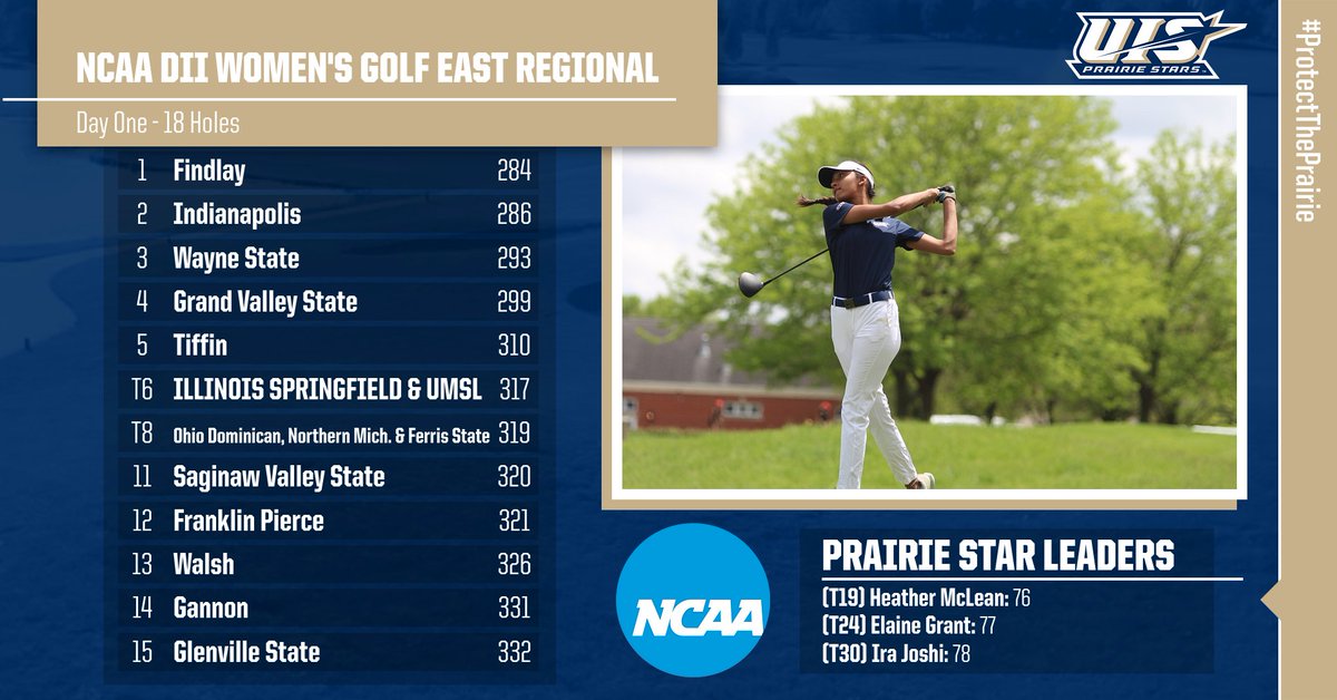 Round 1 ✅ 

The Prairie Stars are tied with UMSL for the 6th position after one round of the East Regional

#ProtectThePrairie