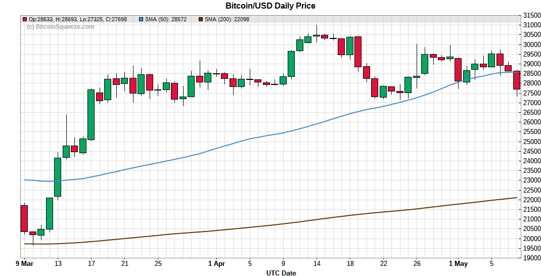 BitcoinSqueeze tweet media