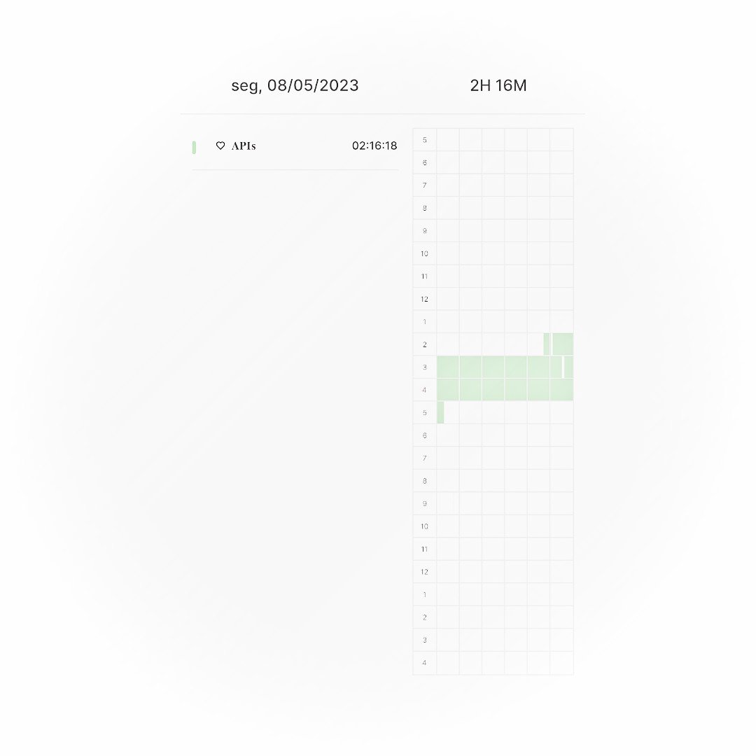 muminstudy's tweet image. ⠀⠀✧*。꒰ #studylog | O8.O5.23 ꒱ ˘◡˘

voltando à ativa!! apresentei o trabalho sobre APIs e tirei 9,0 🫶🏻🫶🏻 poderia ter sido um 10, mas não vou me cobrar muito, fiquei super nervosa!! 😭😭