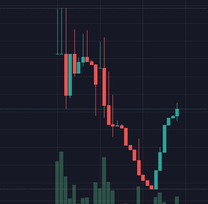 Oh dear presalers do you feel the $PAIN now that you dumped at bottom?