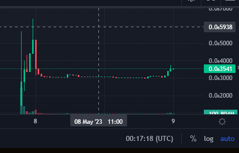 🚀Starting the comeback after the liquidity lock🔒
$CHAB #Solana #SolanaCommunity