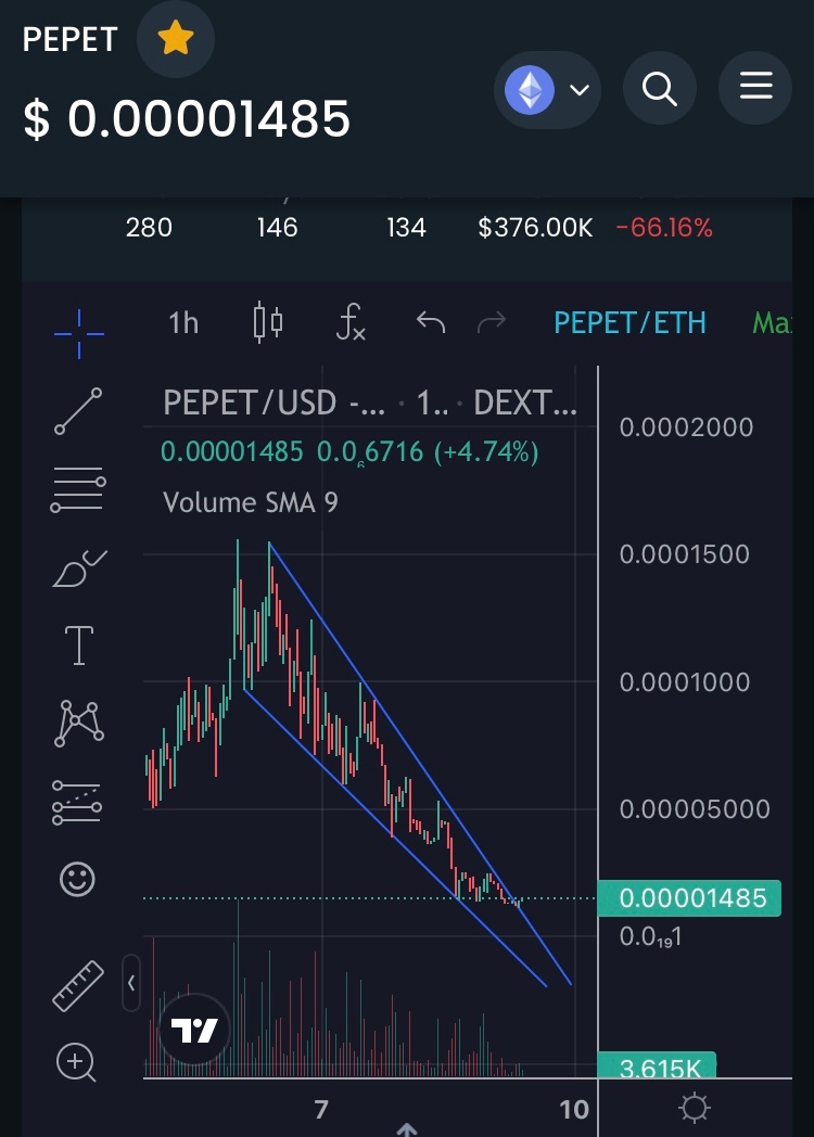 FollowRaf1k1's tweet photo. @cryptogems555 $Pepet the only project with real utility in the $Pepe narrative 😉

- Free Pepe NFTs 🐸
- P2E game LIVE 🎯
- Complete NFT launchpad 🚀
- Talks of a Pepe Metaverse 🌎

Generational entry breaking out now

$wojak $ribbit $turbo $bob $peepo $mong $wassie $jeff $wsb $musk $capy $ben https://t.co/tqAdrST6nH