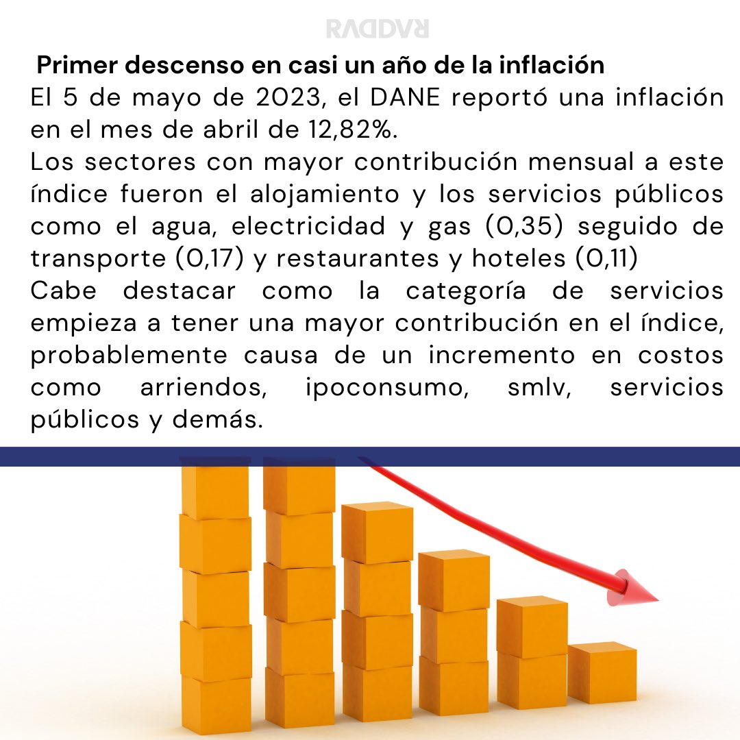 RADDARCKG's tweet photo. Temas para estar pendiente ✅
.
.
.
#inflación #servicios #Gasolina #inversión #incertidumbre #consumerfans https://t.co/pF3jx5IV40