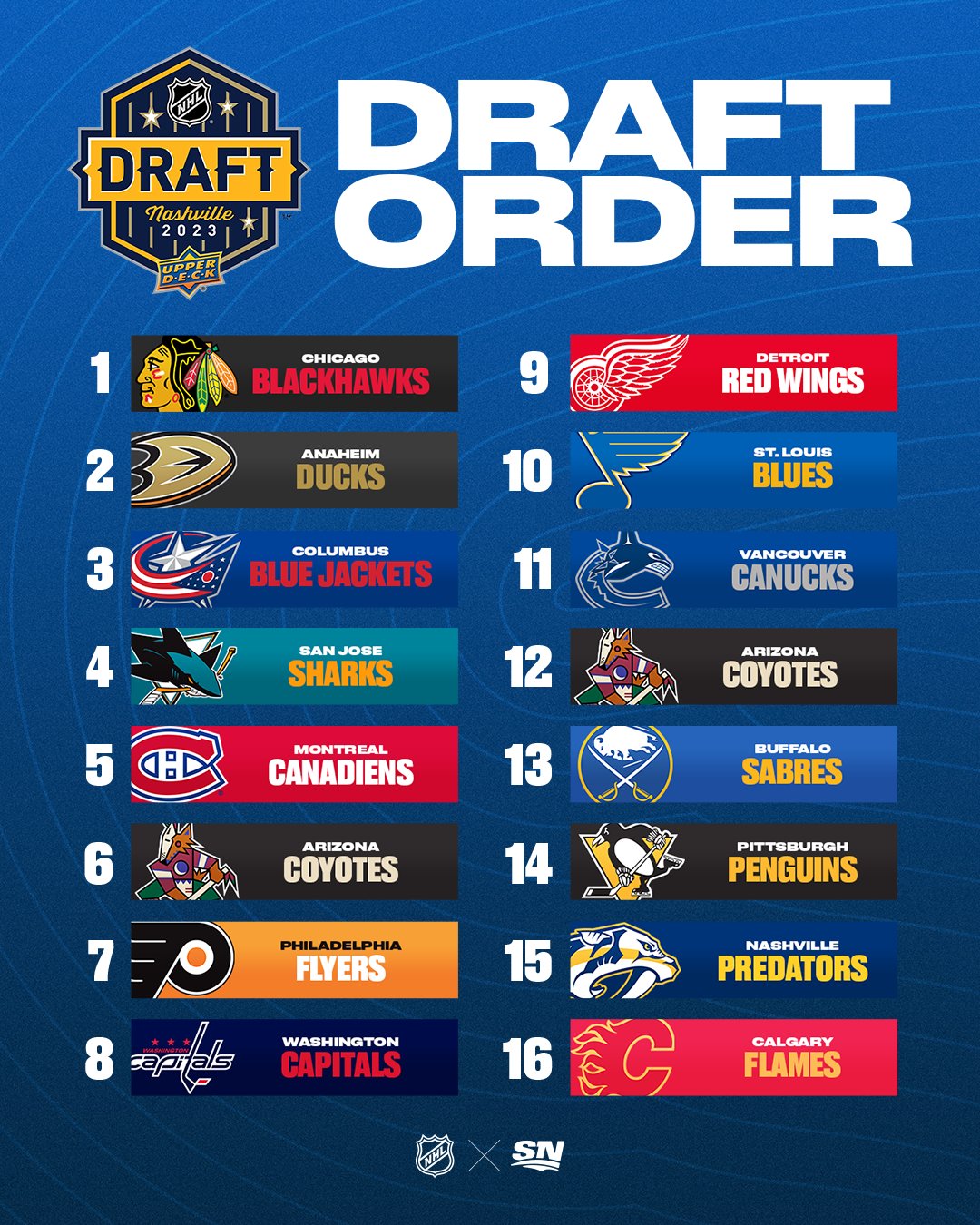 Nhl Draft Order 2025 Lottery Andres Peters Rumor