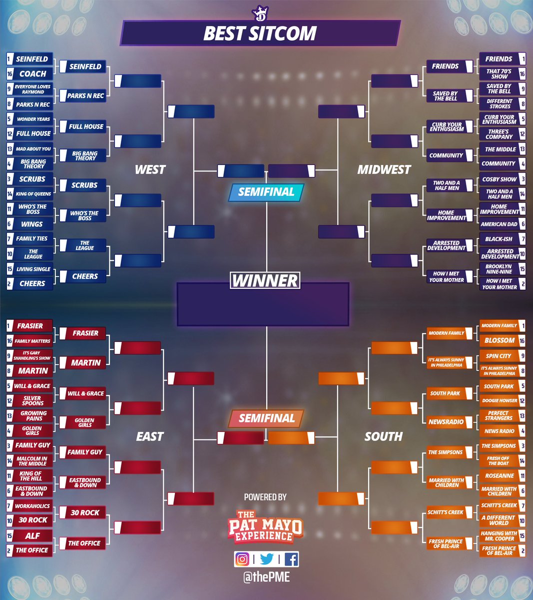 ThePME's tweet photo. VOTE in RD 2 of the BEST SITCOM BRACKET

RD 2 BREAKDOWN: https://t.co/KoRpp939pk 

*RT + Follow to get into a $100 Draw
*Reply With Your Winner 4 for another $100 Draw

Congrats to @dirtytorta &amp; @EricWiechman12 as the RD 1 Draw Winners

Also, be mad@SiaNejad. He did the seeding https://t.co/nupuUS5ZJg