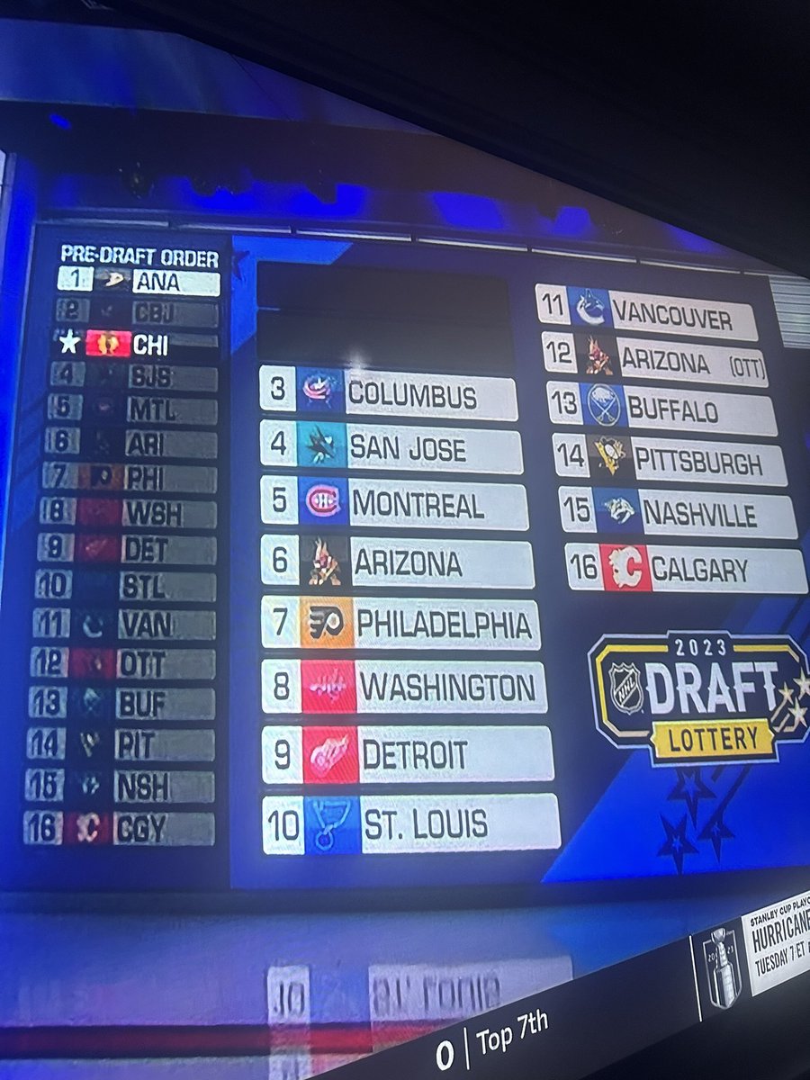 Jeff_Meller's tweet photo. AND, before the NHL announced the #1 pick, there was a star next to Hawks logo… 🤔 they rigged it soooooo FUCKING good for the #Blackhawks https://t.co/iexZcNmcPc