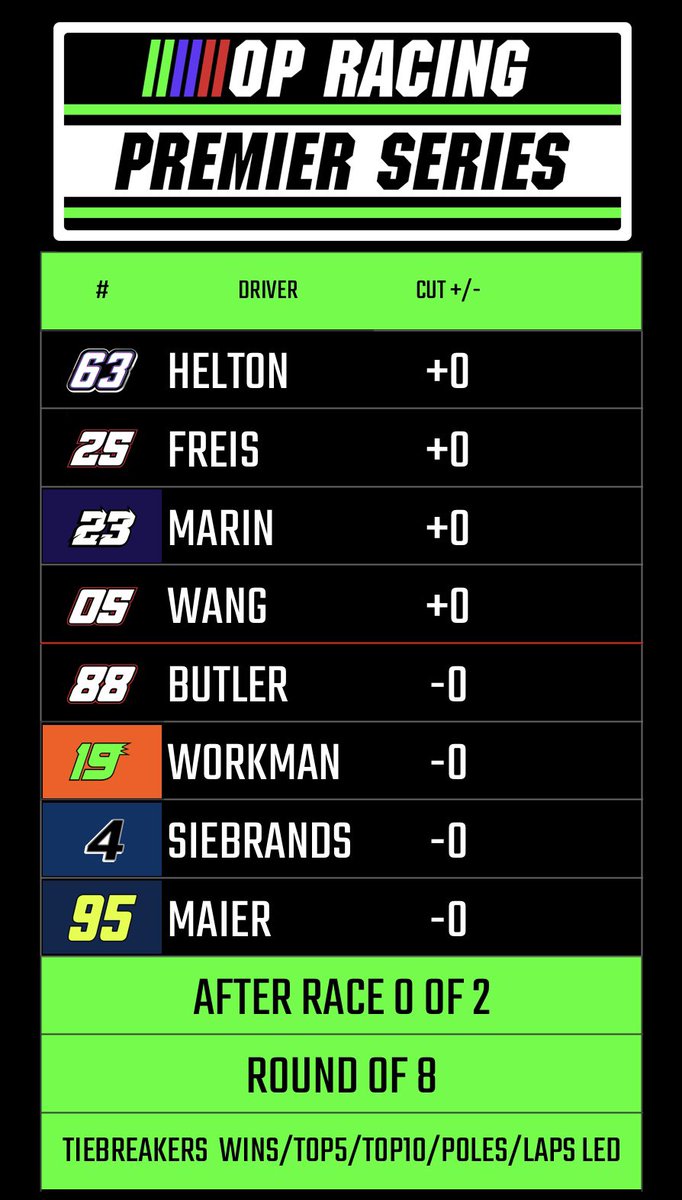 OpSuperspeedway's tweet photo. Round of 8 for the Premier Series tonight! Link: https://t.co/WcuHhTrmKh https://t.co/rK4QscyDsb