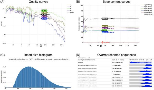iMetaScience's tweet image. iMeta just published a new paper to introduce the enhancement of new fastp, which is one of the most cited FASTQ #preprocessing and QC tools. Shifu Chen. 2023. Ultrafast one-pass FASTQ data preprocessing, quality control, and deduplication using fastp. doi.org/10.1002/imt2.1……
