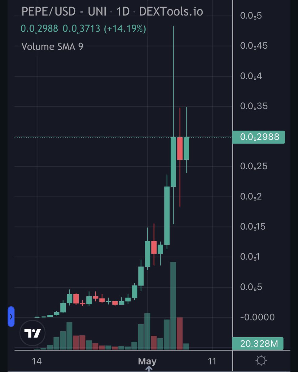$pepe back to 1.25 billion

Will we hit ATH on Monday?