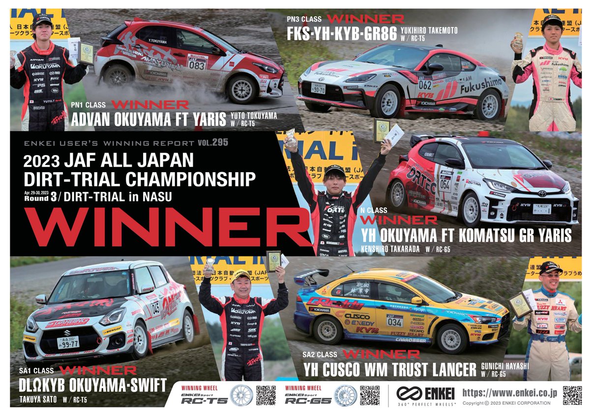 enkei_official's tweet photo. ウィニングリポート Vol.295|NEWS and BLOG|ENKEI WHEELS
2023年全日本ダートトライアル選手権 第3戦「DIRT-TRIAL in NASU」 【ENKEI USER'S ウィニングリポート】公開しました!
#JDC #ENKEI #ENKEISport #RCT5 #RCG5
https://t.co/rJKukbhSrx https://t.co/mrAtnPYHKc