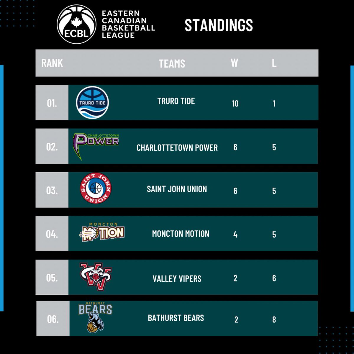 Eastern Canadian Basketball League tweet media