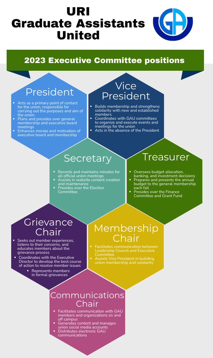 We are looking to fill all of these positions for our e-board for next year so if you think you'd be a good candidate for any of these jobs, please email GAU with your intent to run by May 18th to be put on the ballot! #URIGAU