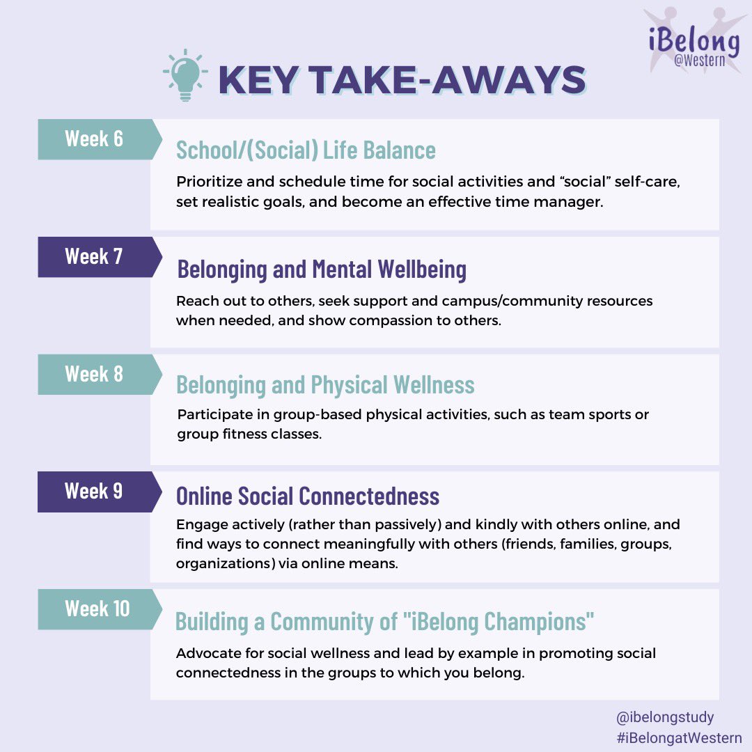 iBelongStudy's tweet photo. This week’s iBelong@Western “Monday Mini-Challenge” to become an “iBelong Champion!” Set a S.M.A.R.T. goal (see Week 1) related to enhancing connectedness in one of the groups/ communities to which you belong. Scroll through posts for ideas! https://t.co/IBgfIkyghm