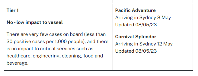 BigBadDenis's tweet photo. Carnival Splendor cruise ship with COVID-positive passengers arriving in Sydney, Friday 12 May 2023.

NSW Health has classified it a Tier 1 risk vessel, which is the lowest level.

#COVID19nsw @NSWHealth #CarnivalSplendor #cruiseship

Source: https://t.co/oQ7v71XKOz https://t.co/vAsCbSrxfo