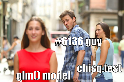 datavisFriendly's tweet photo. My #psy6136 Categorical Data Analysis is over, but I couldn't resist one last #rstats #meme https://t.co/cWHVX9AhaP