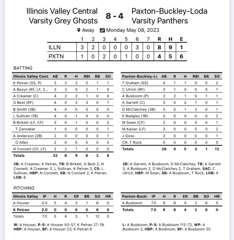IVC Softball tweet media
