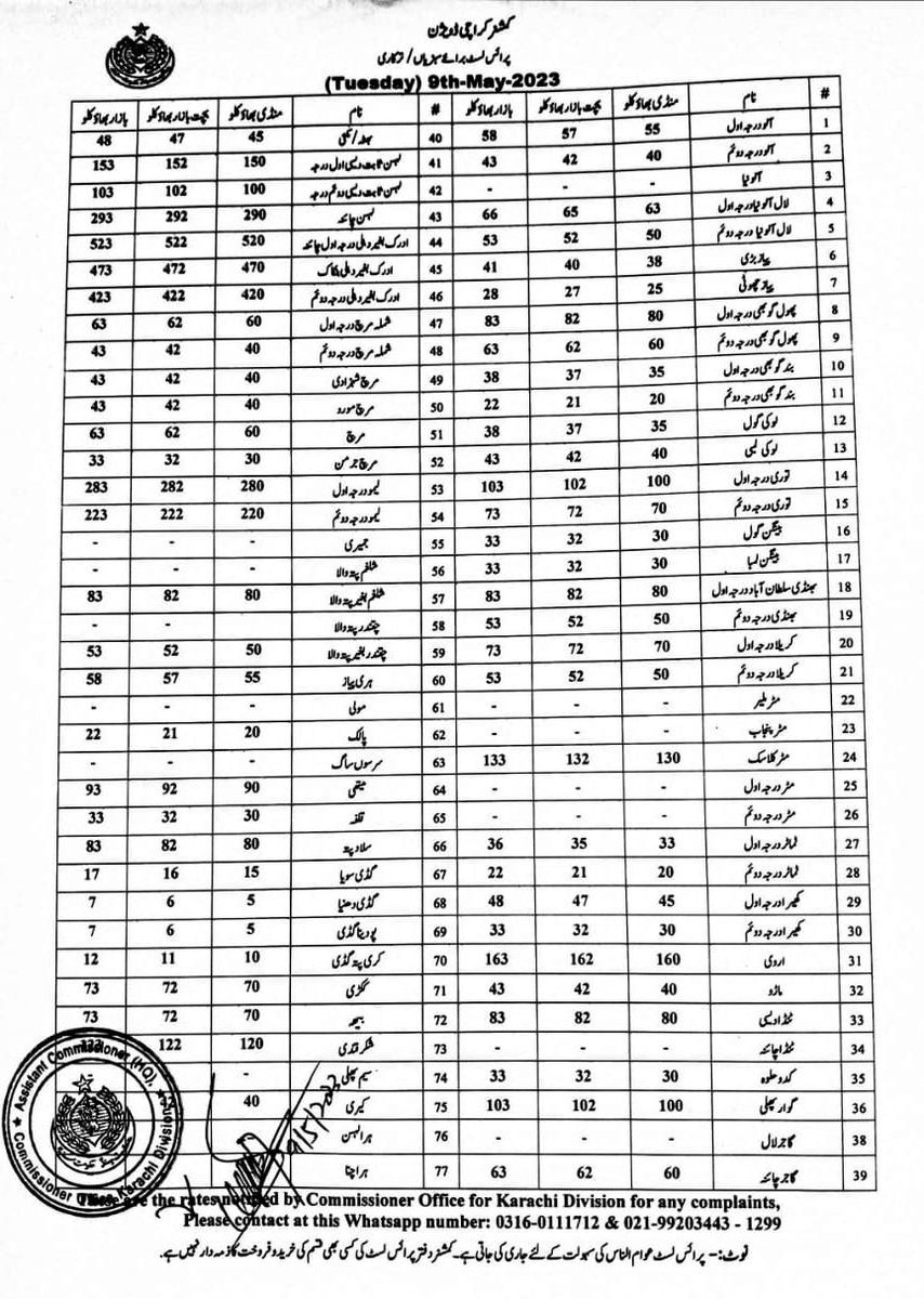 Karachi Daily Price List on Twitter "Price Lists of Vegetables