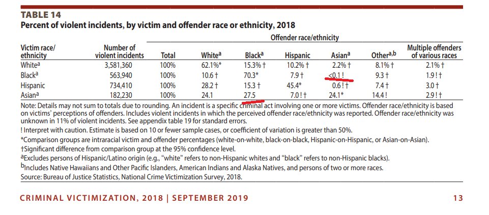 r2remeta's tweet photo. @IShowH8 @_Patorikku_3x @reisburgerin @EndWokeness I guess math isnt your thing huh? https://t.co/D37jE7m19H